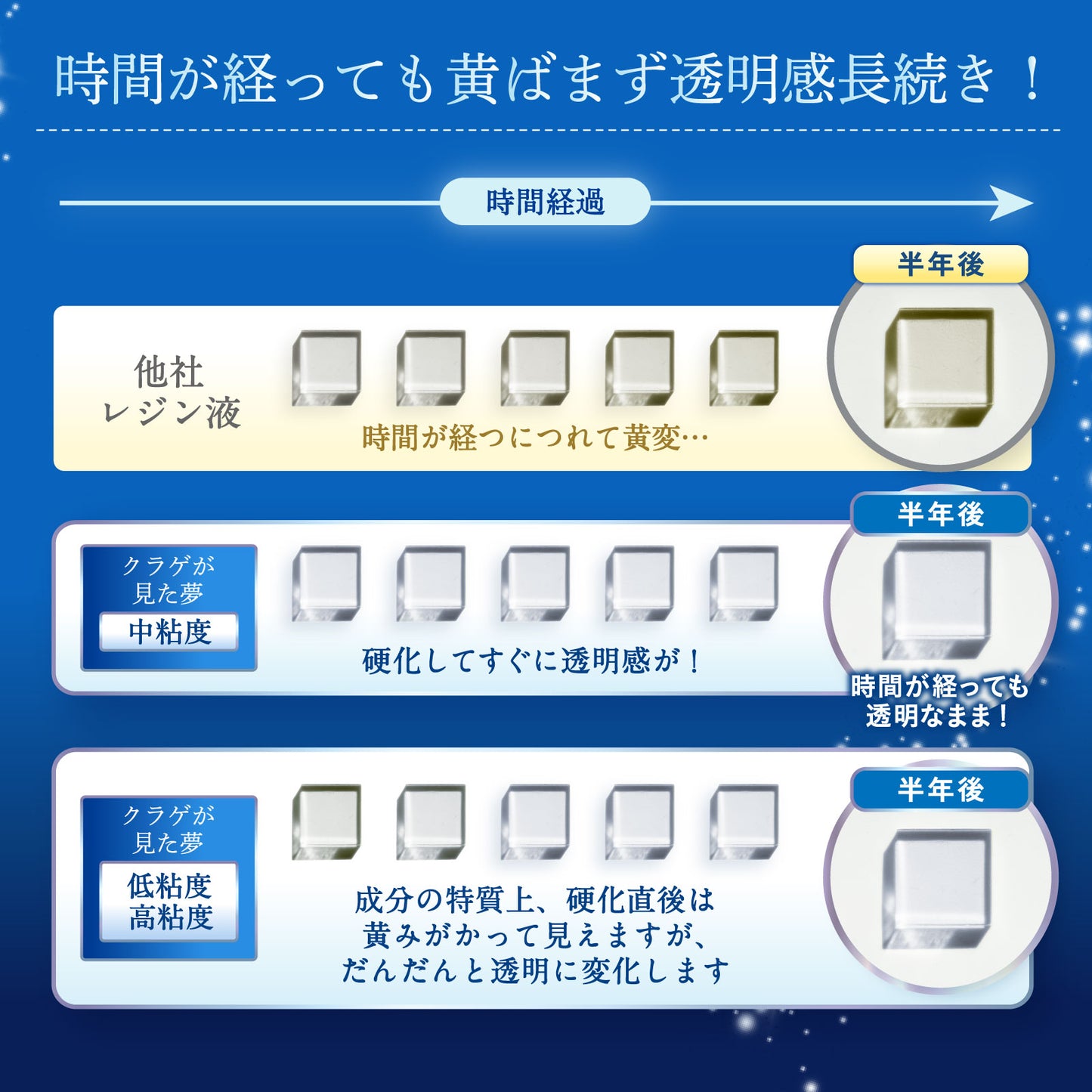 レジン液 クラゲが見た夢(中粘度)