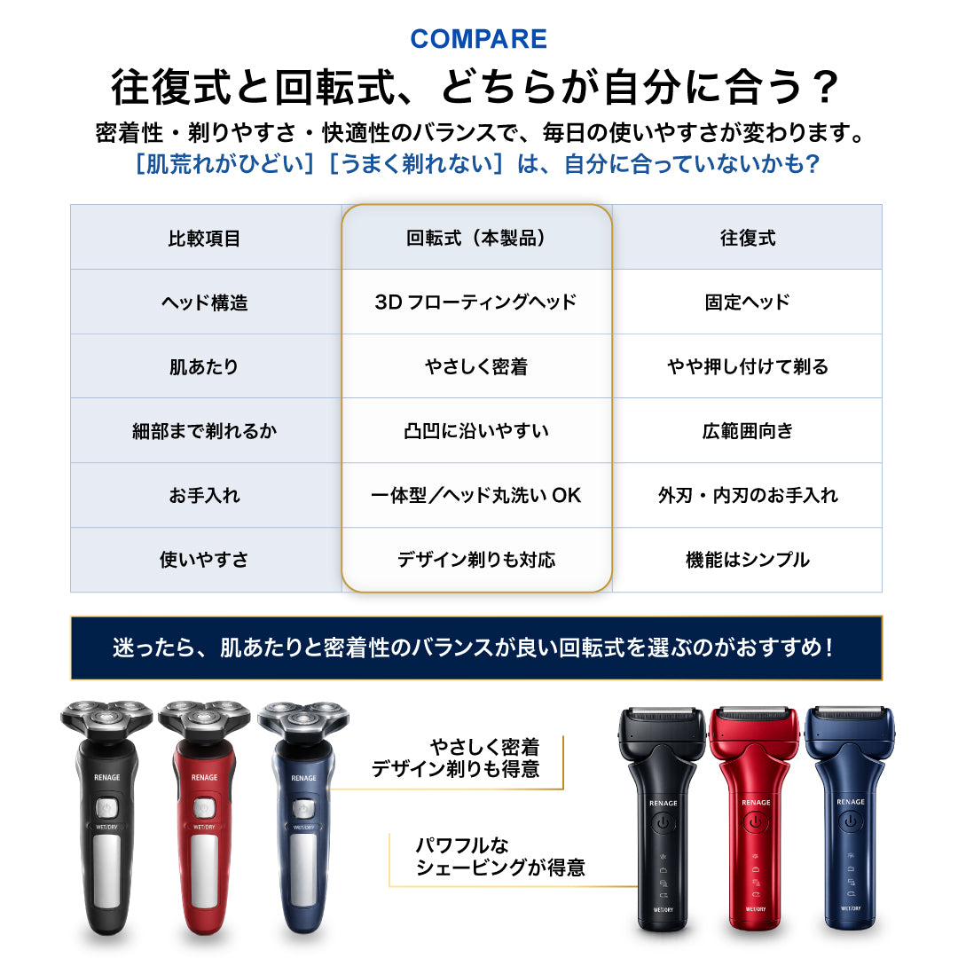 回転式電動シェーバー