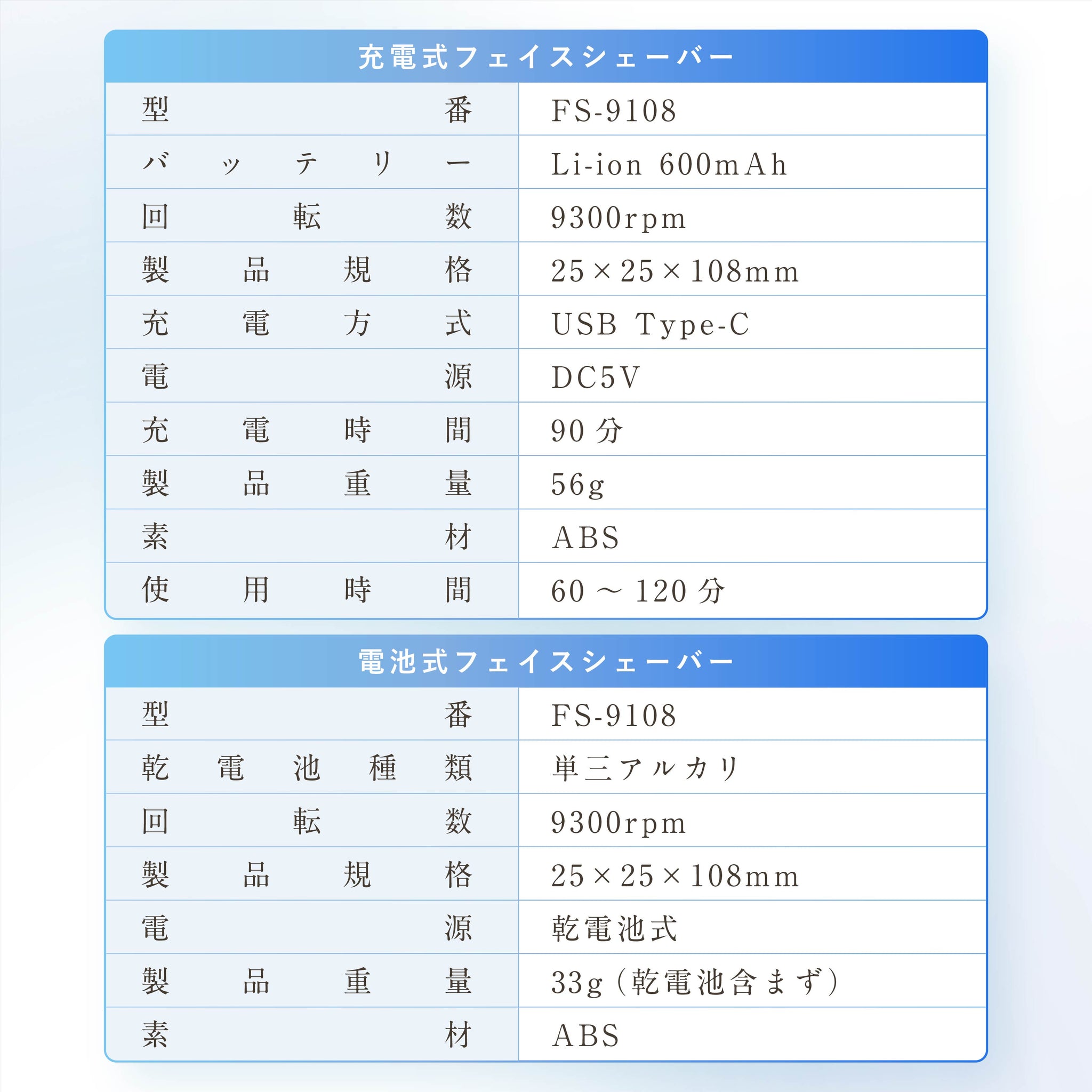 フェイスシェーバー
