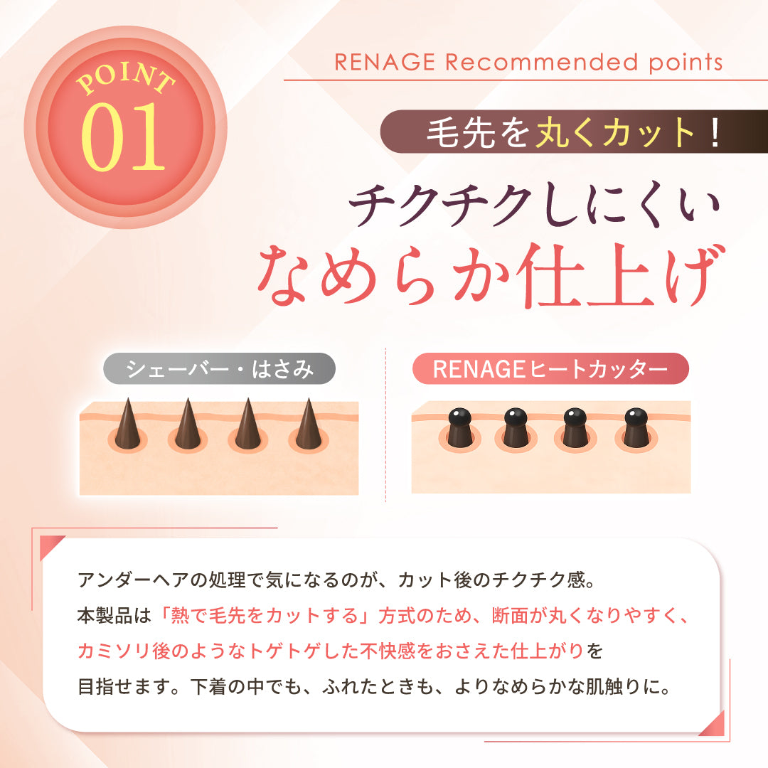 ヒートカッター