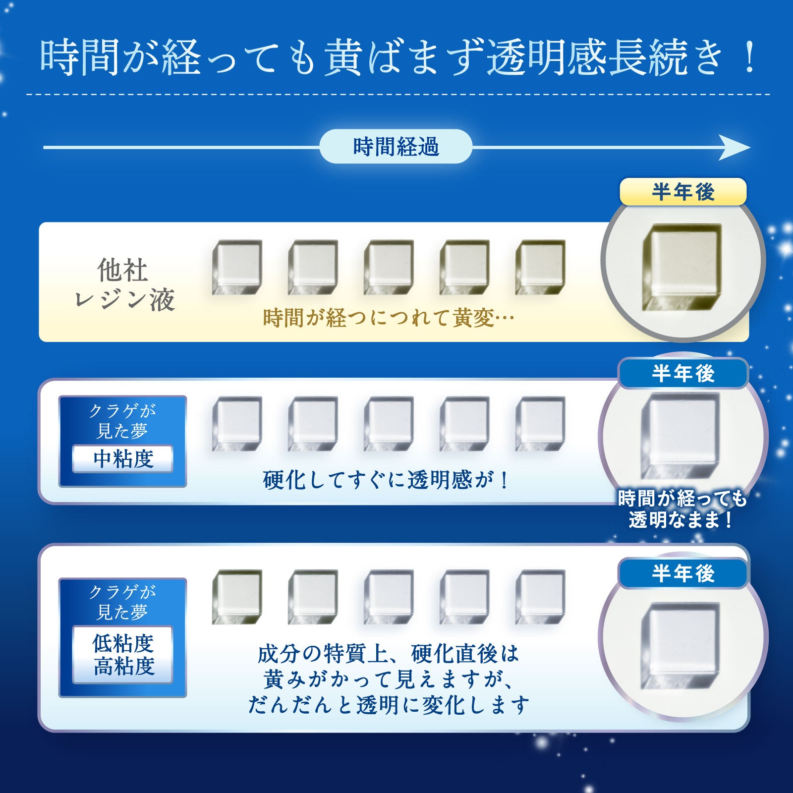 レジン液 クラゲが見た夢（高粘度）